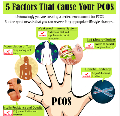 what is polycystic ovary and how does it affect us? Read about the story of my struggle and fights with polycystic ovary. I am answering the basic question for you based on my own experience.